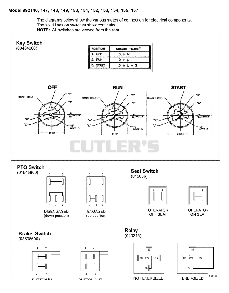Continutiy Diagram