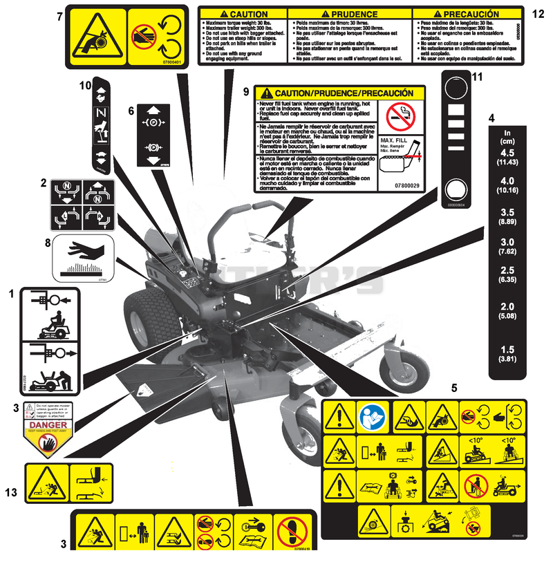 Decals - Safety
