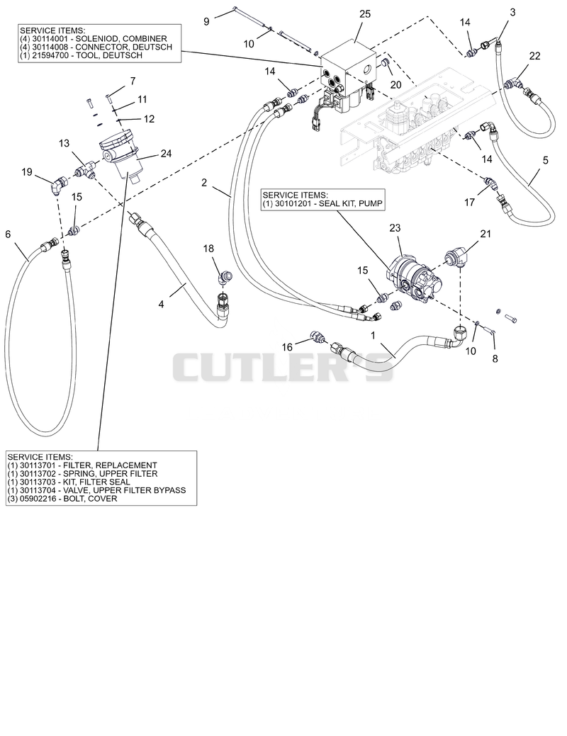 Hydraulics - Pump and Combiner