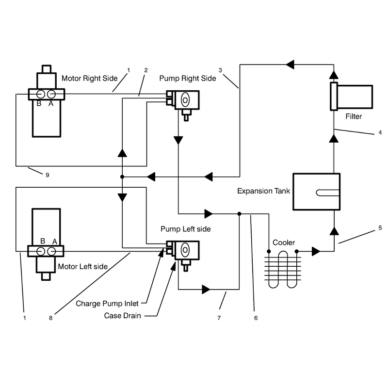 Hydraulic Schematic
