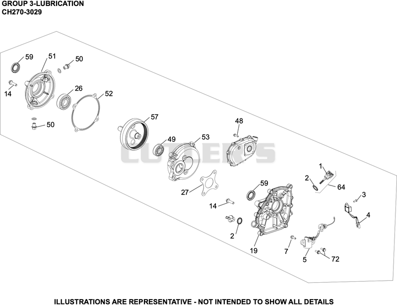 Lubrication