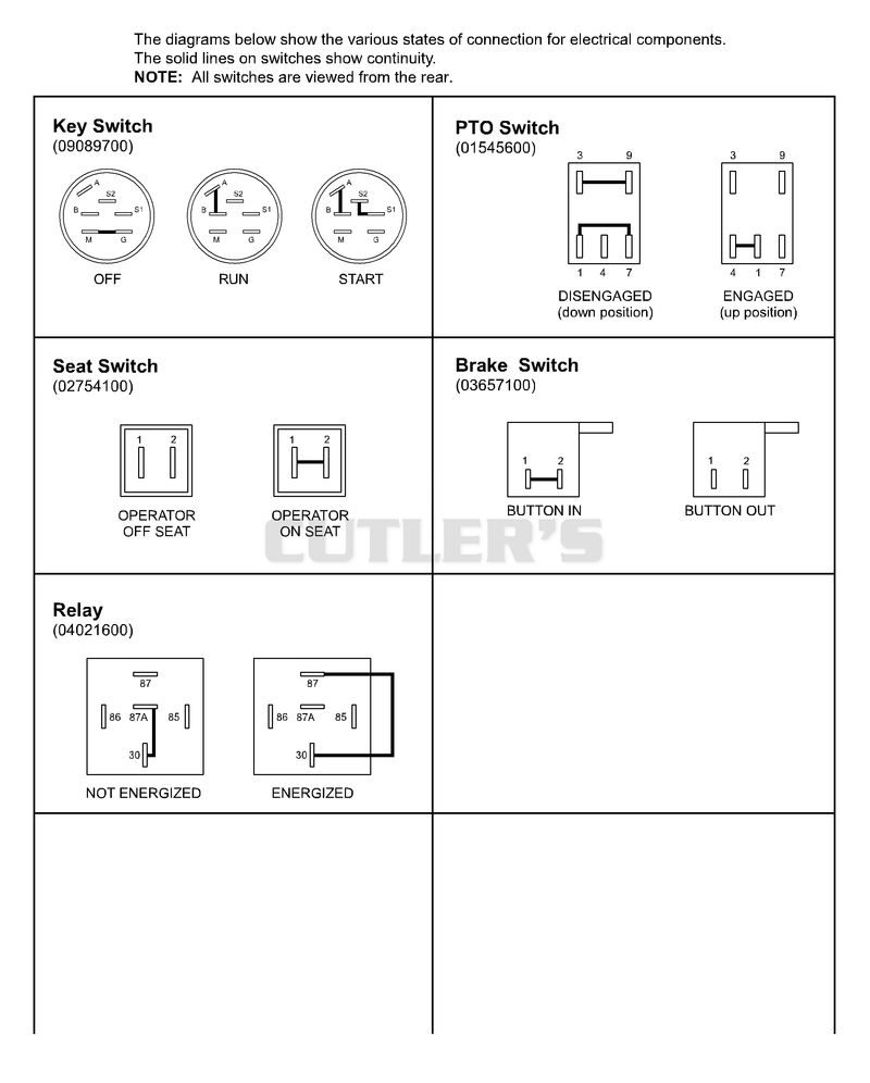 Continuity Diagram