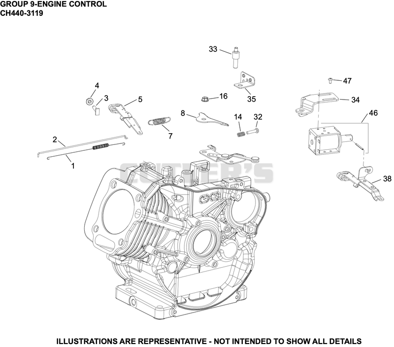 Engine Controls