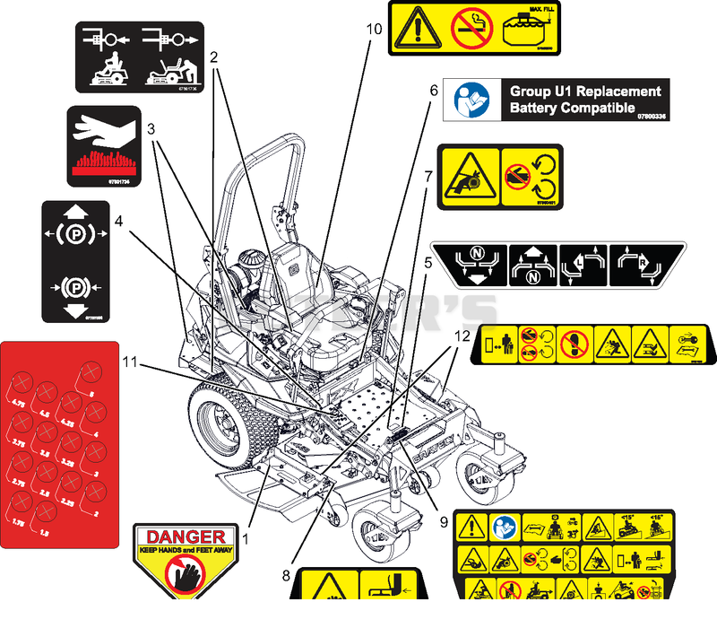 Decals - Safety
