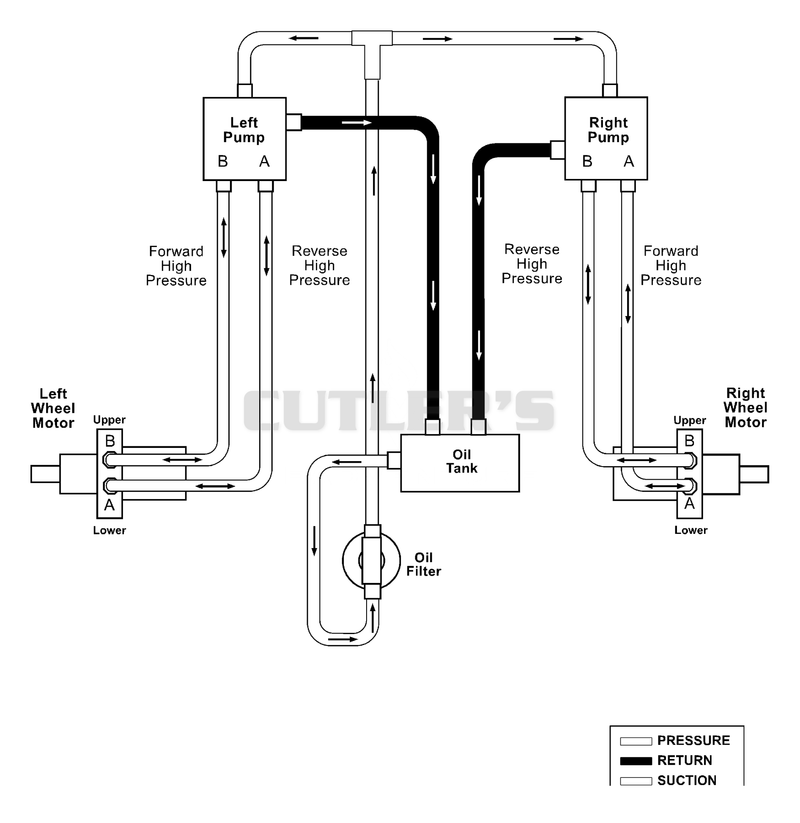 Hydraulic Diagram