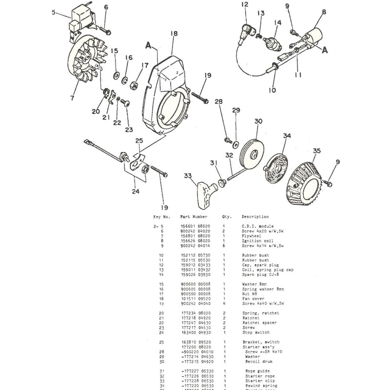 Diagram 2