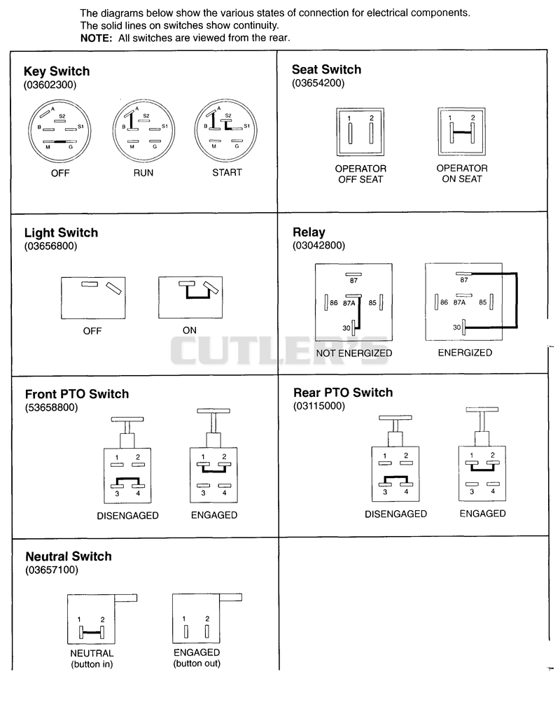 Continuity Diagrams