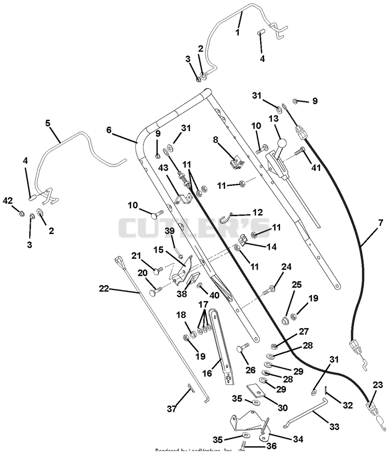 Handlebar And Controls