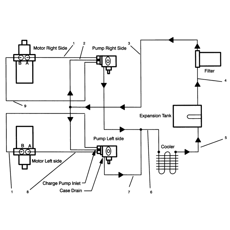 Hydraulic Schematic
