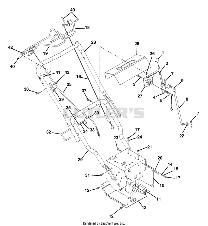 Handlebars And Controls