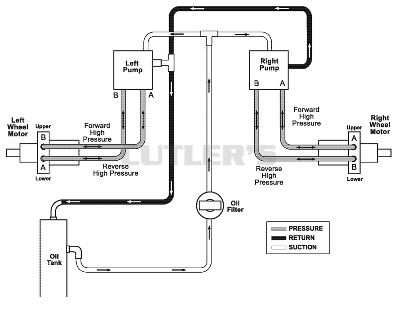 Hydraulic Routing Diagram