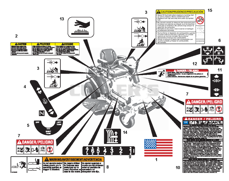 Decals Safety