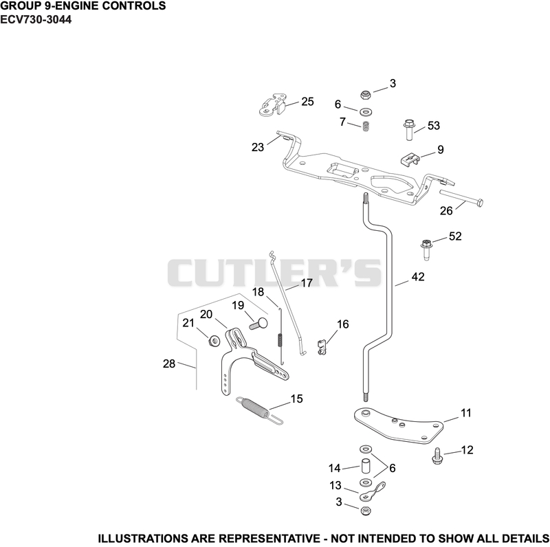 Engine Controls