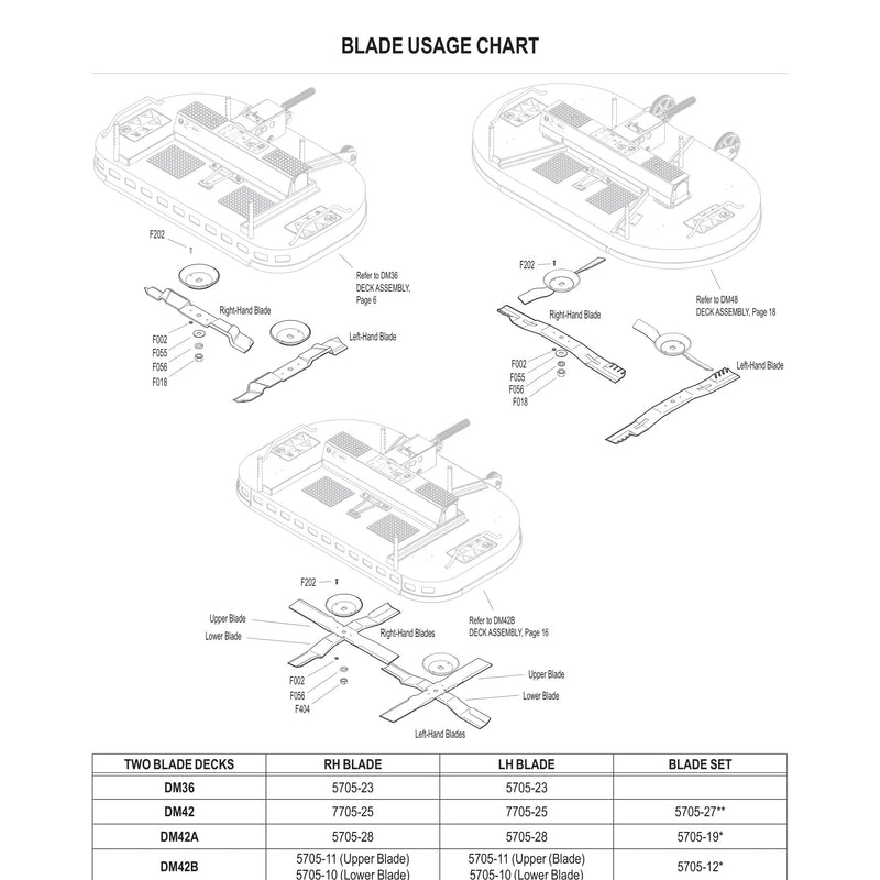 BLADE USAGE CHART