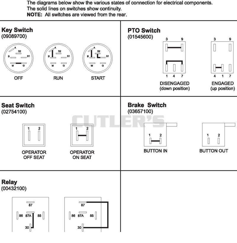 Continuity Diagram