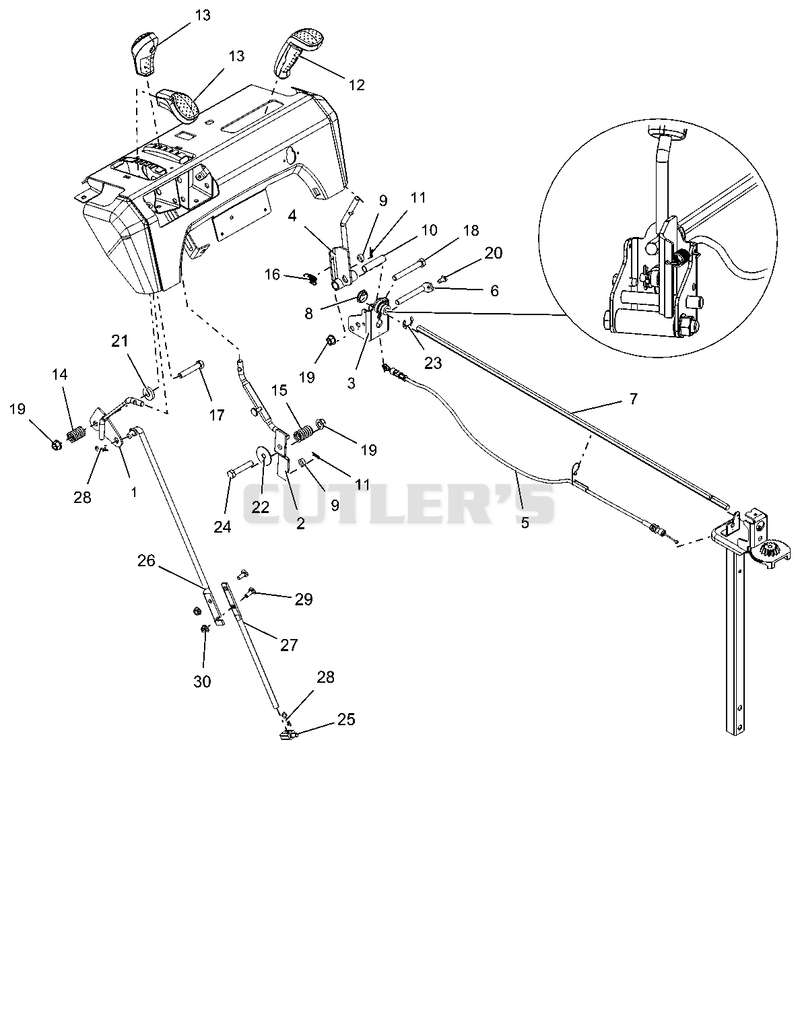 Controls