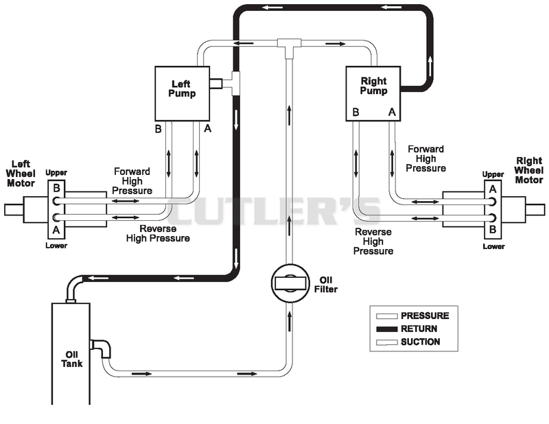Hydraulic Routing Diagram