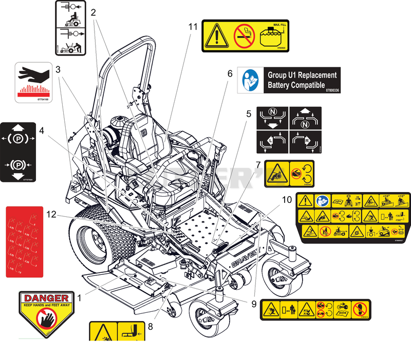 Decals – Safety