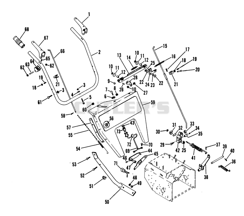 Handlebars And Controls