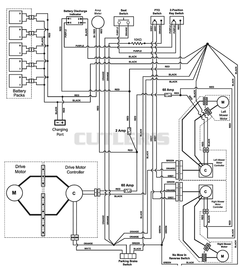 Wiring Diagram and Harness