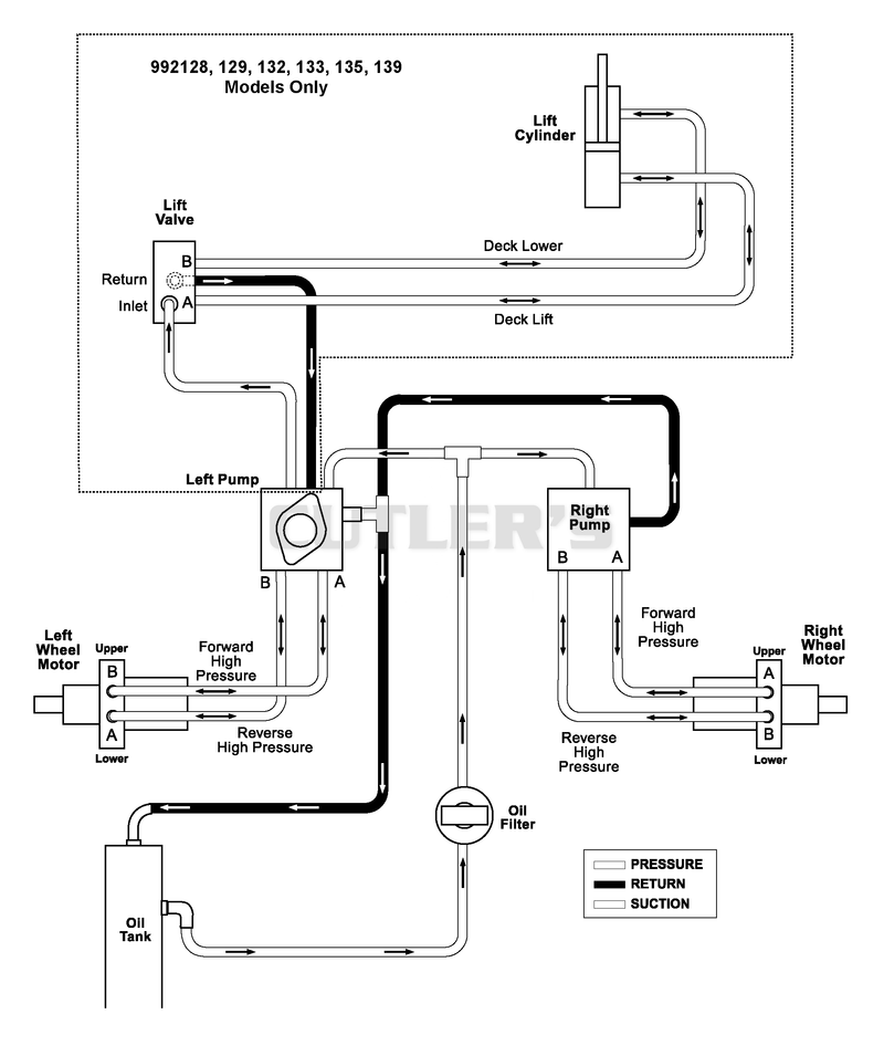 Hydraulic Routing Diagram