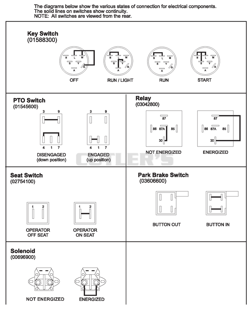 Continuity Diagram