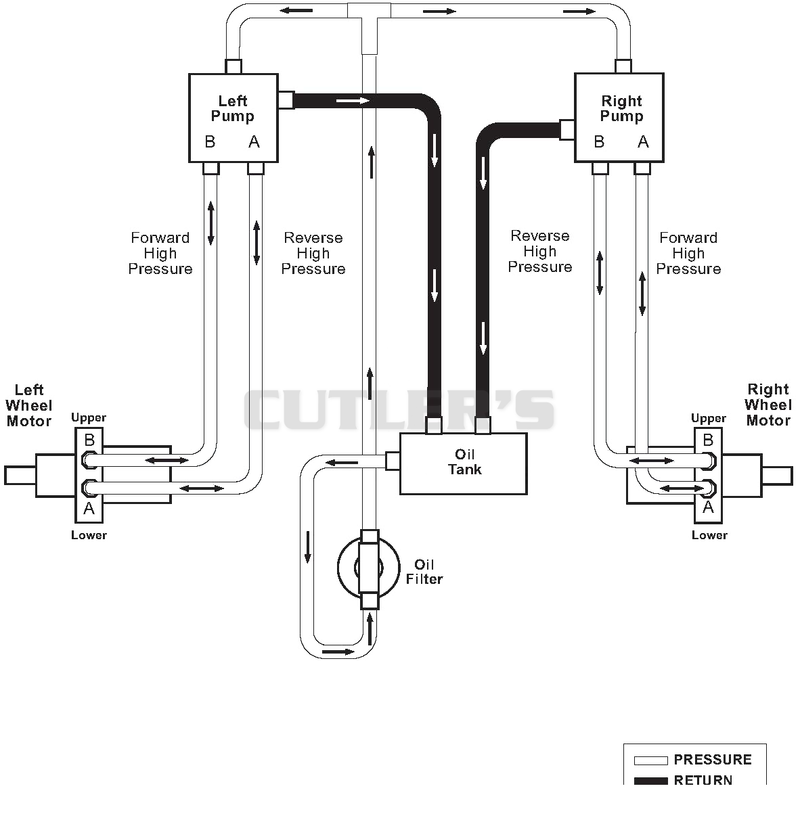 Hydraulic Diagram