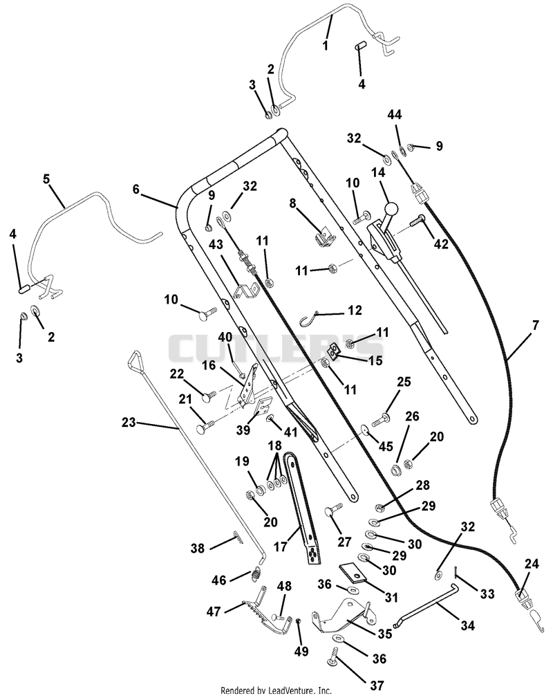 Handlebar and Controls
