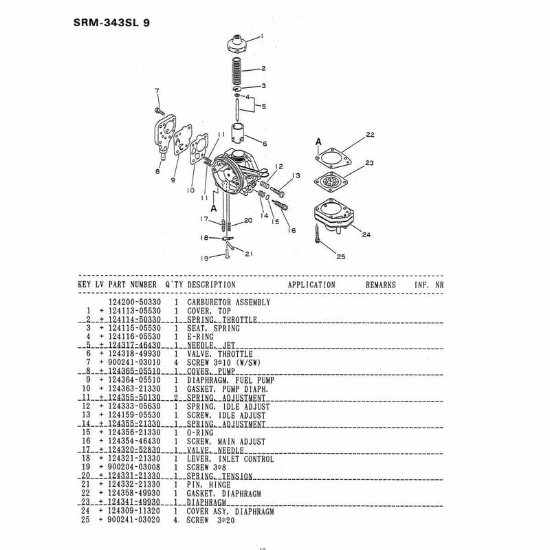 Diagram 10