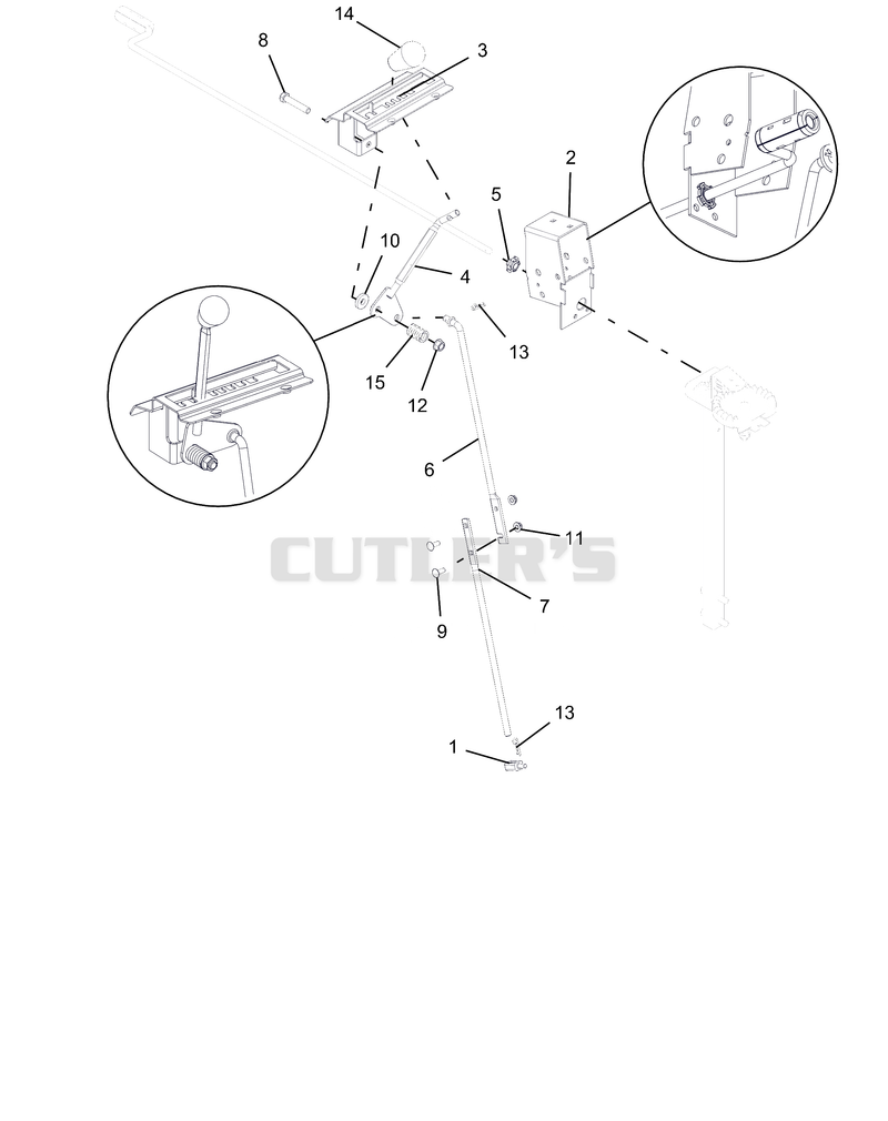 Controls
