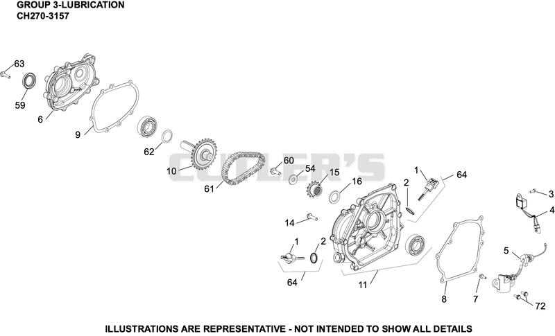 Lubrication