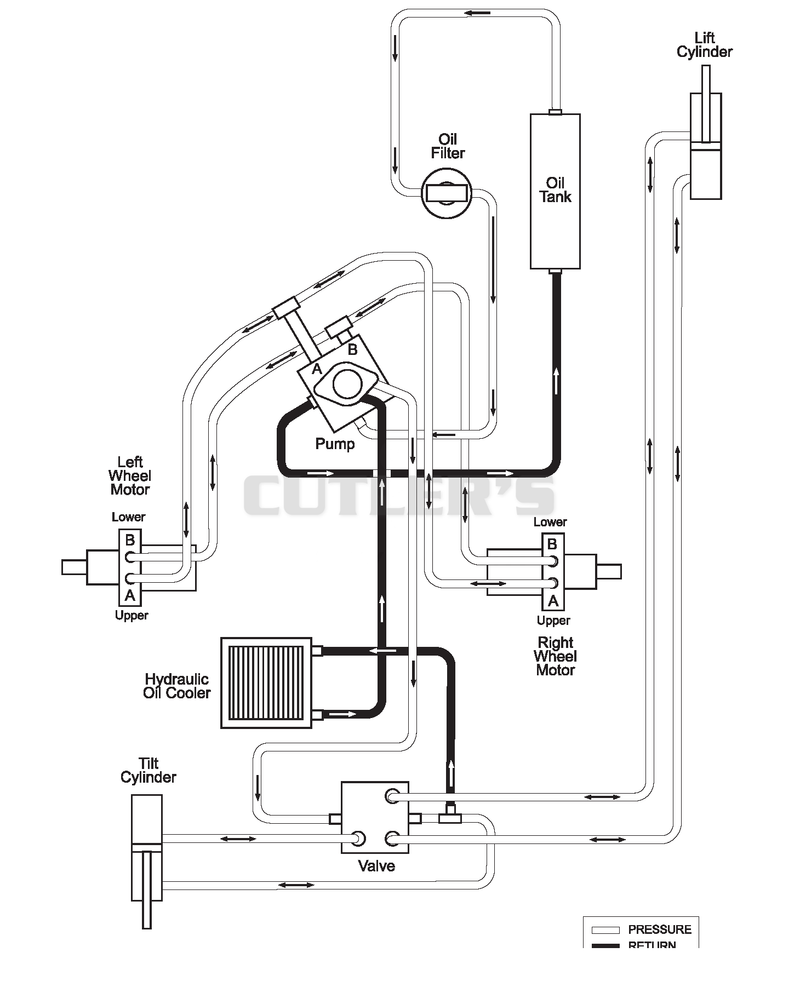 Hydraulic Diagram