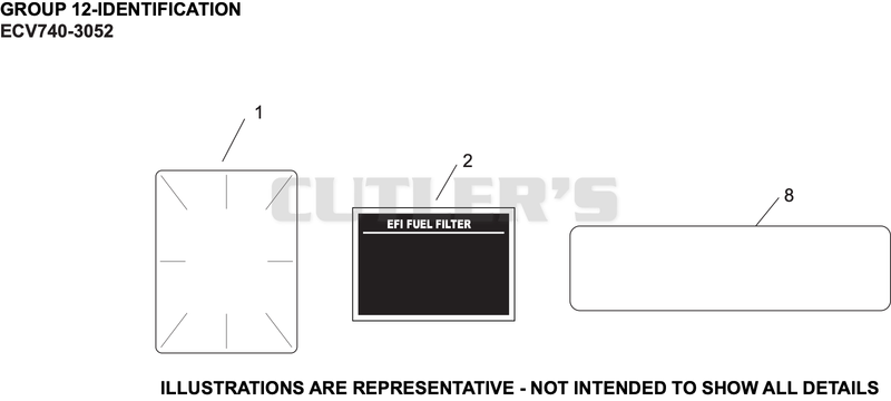 Identification