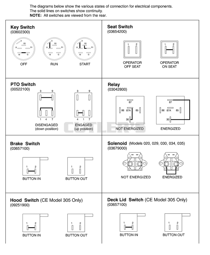 Continuity Diagram