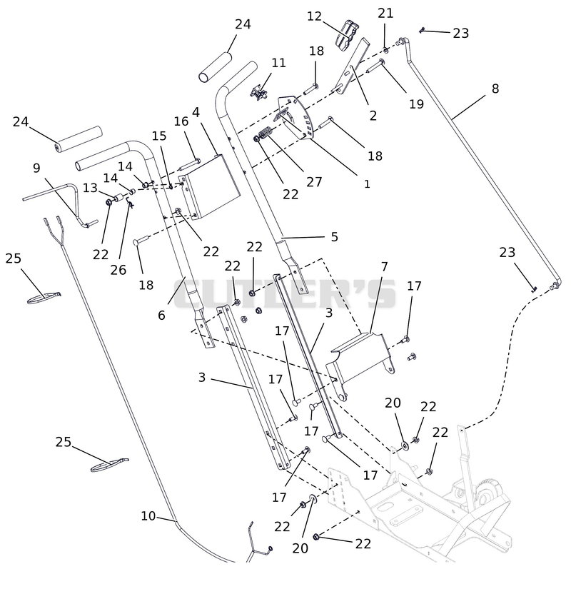 Handlebars And Controls