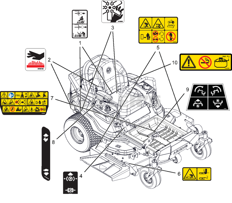 Decals - Safety