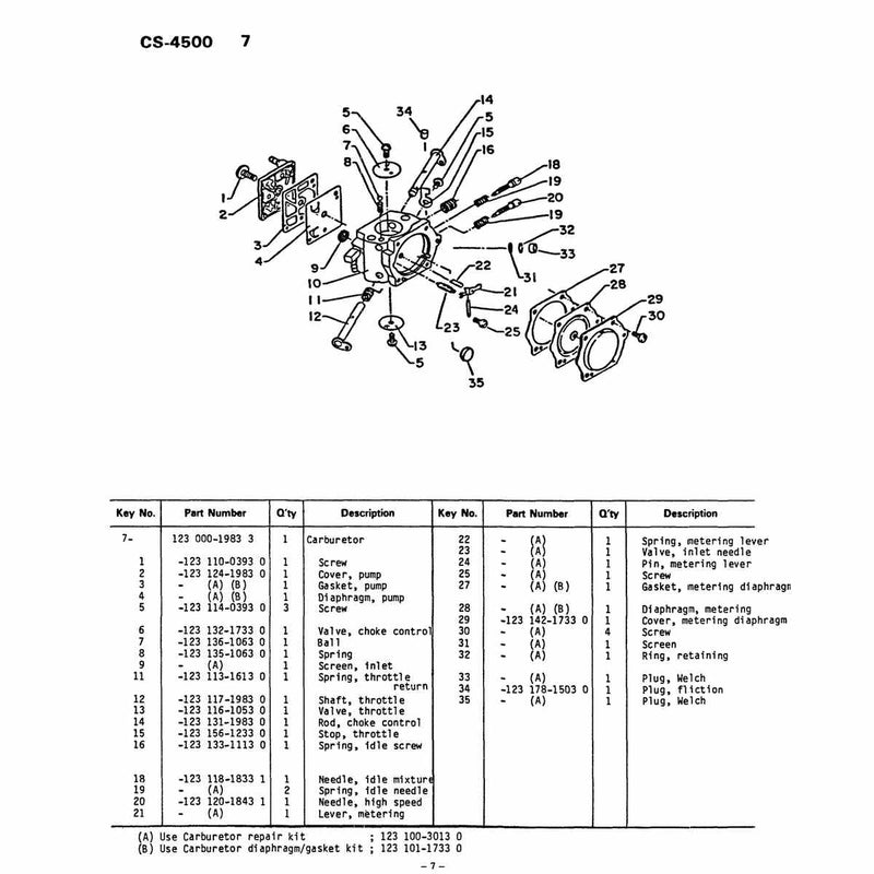 Carburetor