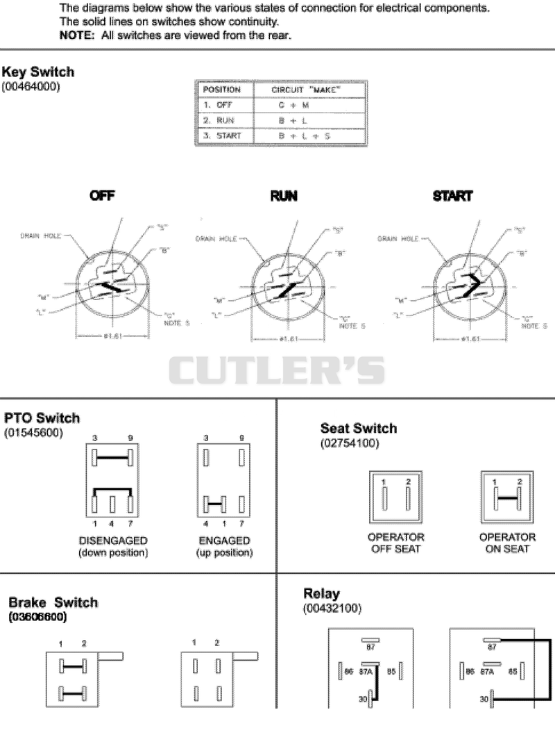 Continuity Diagram