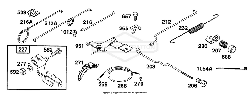 Controls