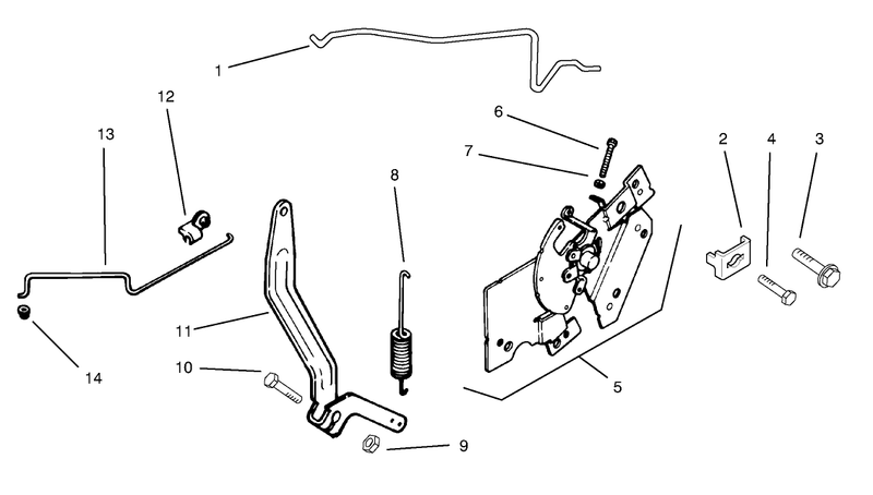 Engine Controls