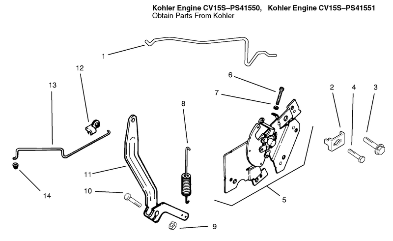 Engine Controls
