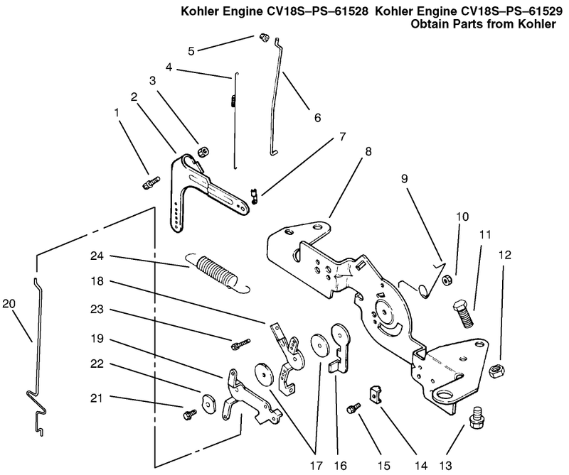 Engine Controls