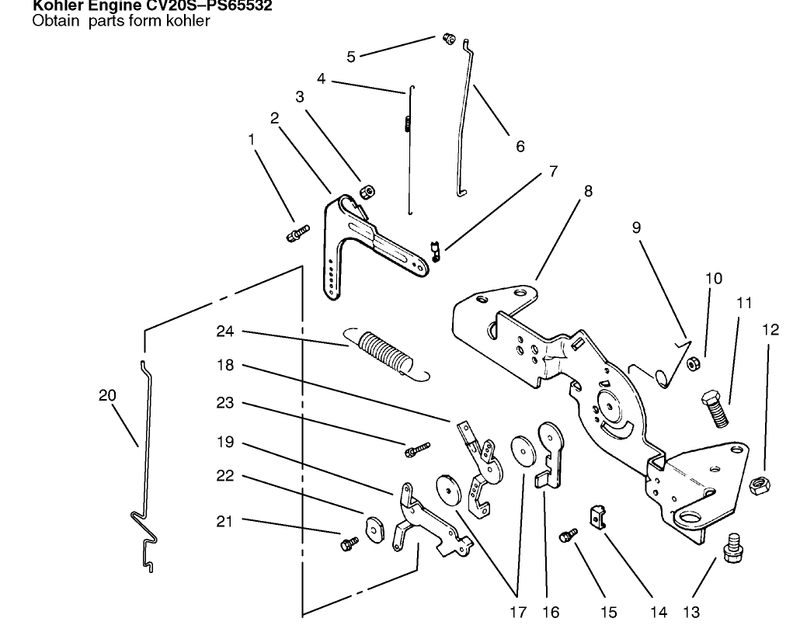Engine Controls