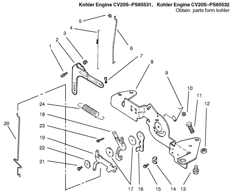 Engine Controls