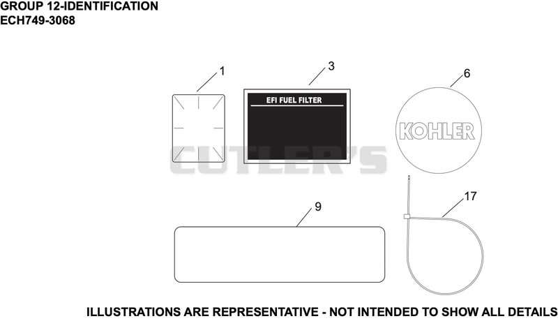 Identification