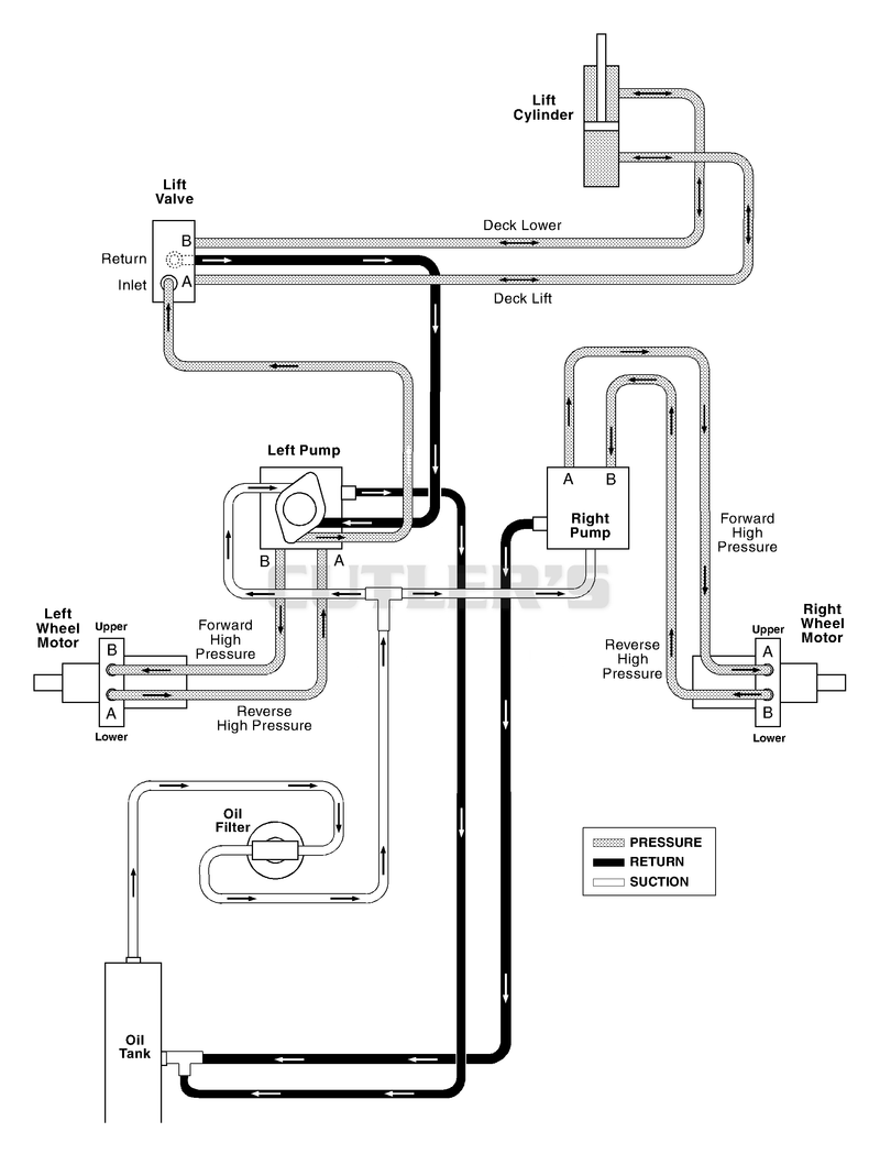 Hydraulic Diagram