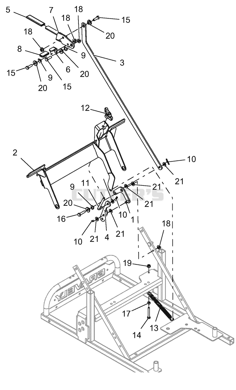 Brake Group