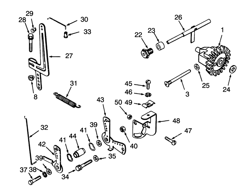 Governor Linkage
