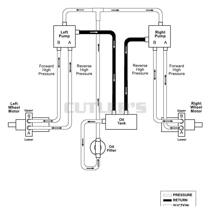 Hydraulic Diagram