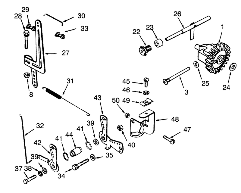 Governor Linkage